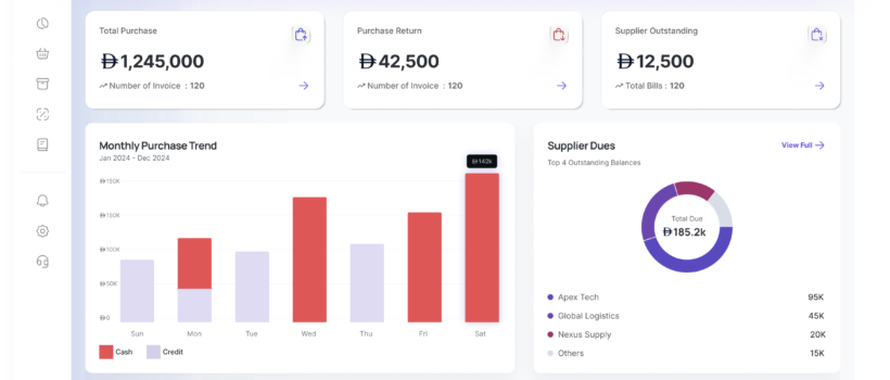 Purchase Analysis
